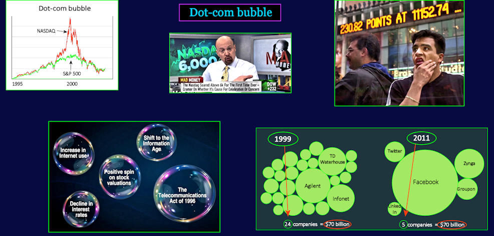 Nasdaq Dot-com Bubble, 2000